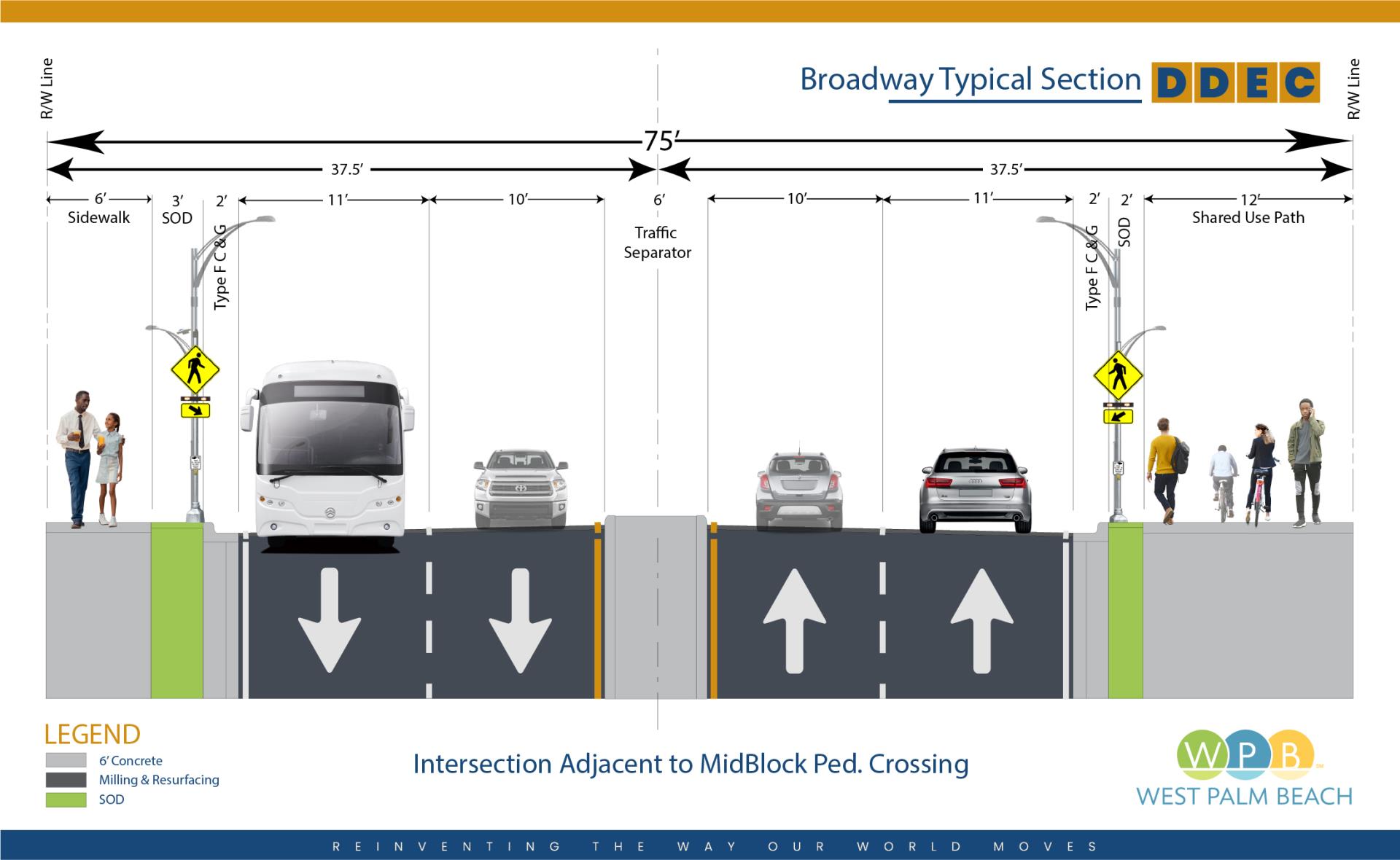 intersection adjacent to midblock pedestrian crossing diagram