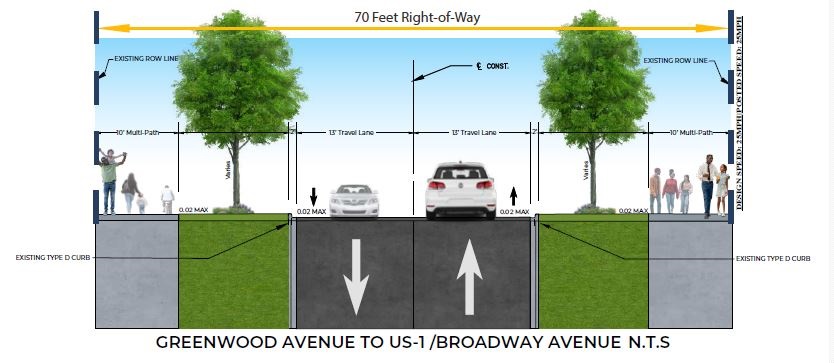 Greenwood-avenue-to-US-1_Broadway-Avenue-N.T.S_-002.jpg